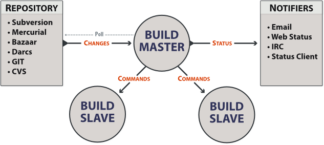 Overview Diagram