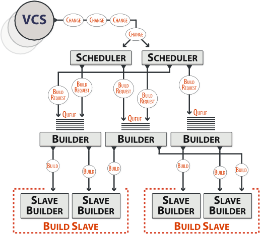 BuildMaster Architecture